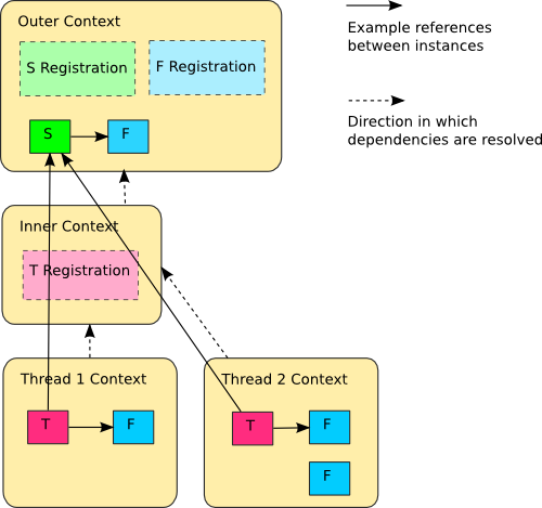 ../_images/threaded-containers.png